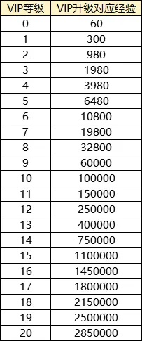 (国民传奇网络技术有限公司)国民传奇盒子认证费用如何计算？需要多少钱才能获得认证？