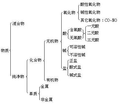 氧化物究竟是纯净物还是混合物?这个问题引发了许多科学家的思考和实验研究。