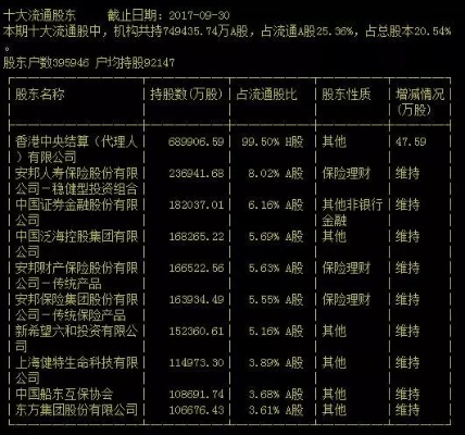 (民生银行十大股东一览)民生银行最新十大股东名单公布,股权结构增添新变化