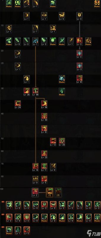 (dnf无双击是谁的技能)DNF100无双版本：全新版本的玩法和装备让你体验不一样的冒险之旅