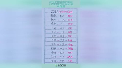 (乌合之众猜生肖)乌合之众:十二生肖代表的人群特征及命运预测