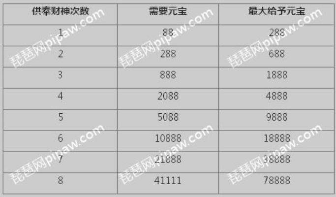 (金币大富翁身份划分)金币大富翁身份等级列表:探究财富与地位的联系 (金币大富翁身份划分)金币大富翁身份等级列表:探究财富与地位的联系