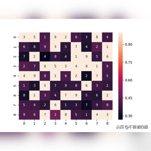 (数独解题步骤)数独解题方法和技巧:如何提高解题效率以及避免常见错误