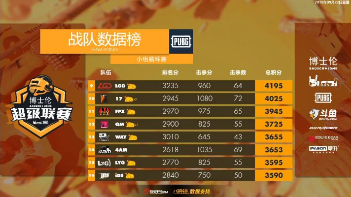 (如何将最佳11人战队转变为sl模式)如何将最佳11人战队转变为SL模式？