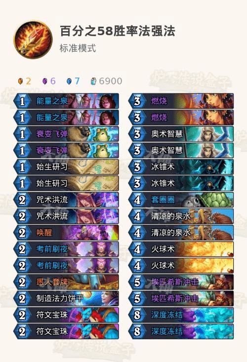 (奇点周年版开箱视频)奇点时代卡牌强度排行榜：探究最强卡牌在新时代的表现效力