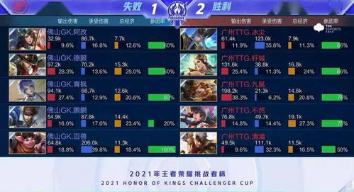 2024年王者荣耀挑战者杯全新赛季正式开赛，谁将成为新一代王者？