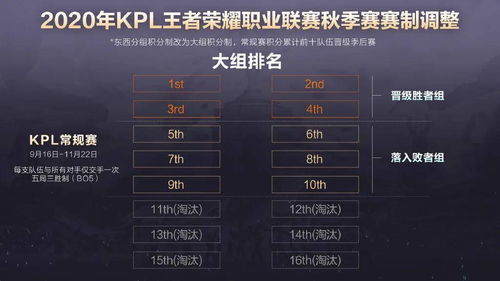 王者争霸赛中对方人数不齐的应对策略：如何在不公平环境下充分发挥战队优势