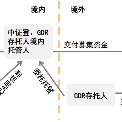 上交所深化改革，进一步优化互通互联机制，推动国际资本市场对接步伐