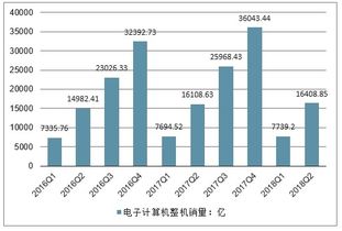 (电脑市场细分的案例)深度剖析：电脑市场的细分领域及其未来发展趋势