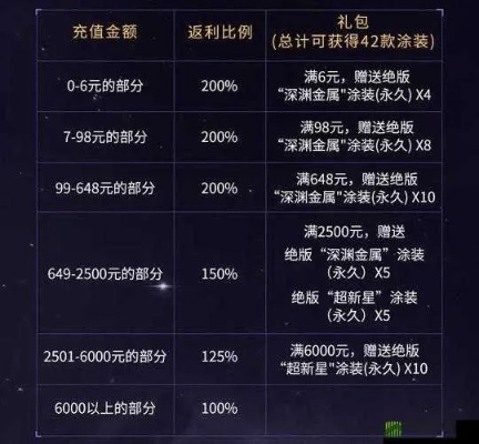 域之纪元整么退钱？域之纪元平台的退款政策和流程是怎样的？