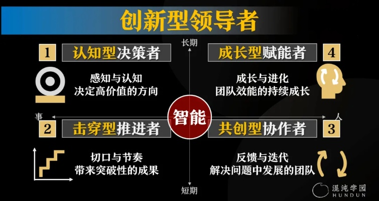 深度解析'先驱者'的含义及其在社会变革中的重要角色：一个关于领导力和趋势预判的探索