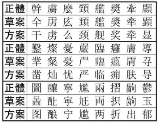 (繁体字收集)探索神龙猎手：揭示繁体字背后的文化与传承