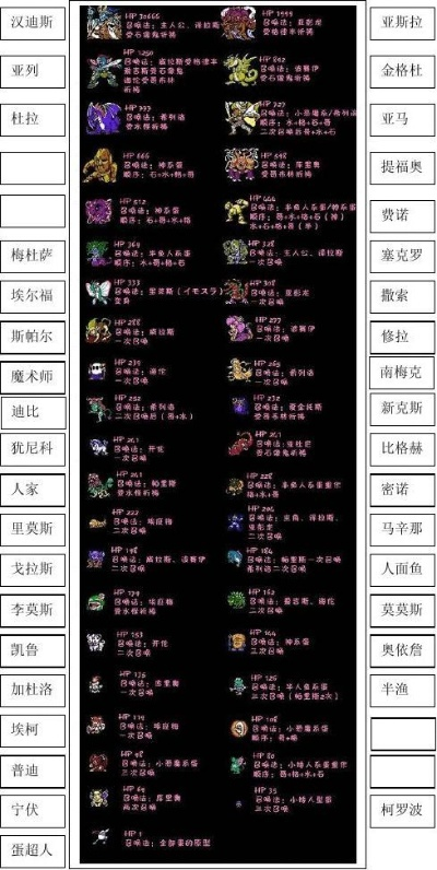 (半熟蛋的做法)探秘半熟英雄蛋兽图鉴，发现隐藏在蛋壳下的神秘力量