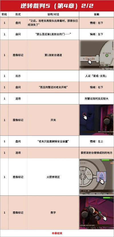 (逆转裁判4流程攻略)详解逆转裁判4游戏：深度攻略指南第二章内容全解析