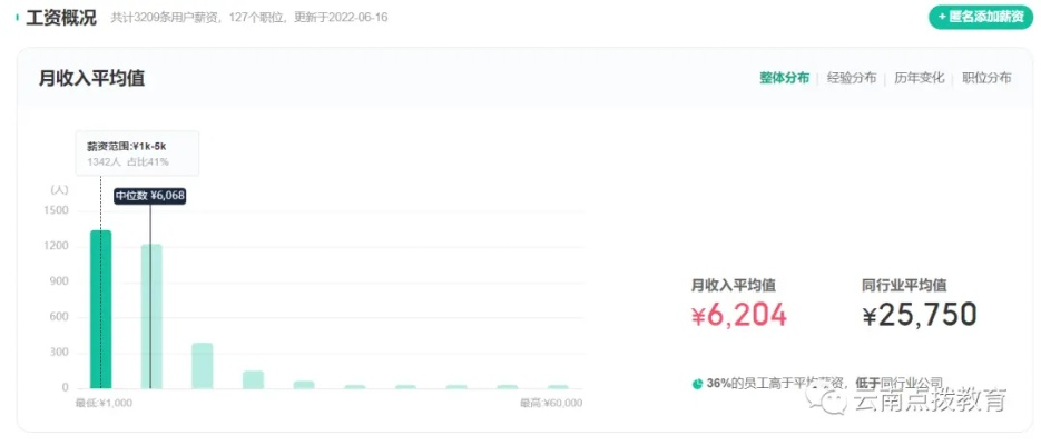 (萌力星球工资)萌力星球网络待遇如何？员工福利丰厚吗？公司文化怎么样？