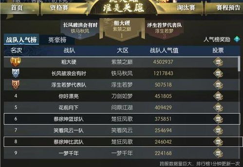 探讨街篮2在百度贴吧上讨论的热度和话题，玩家们的争论和建议是什么？