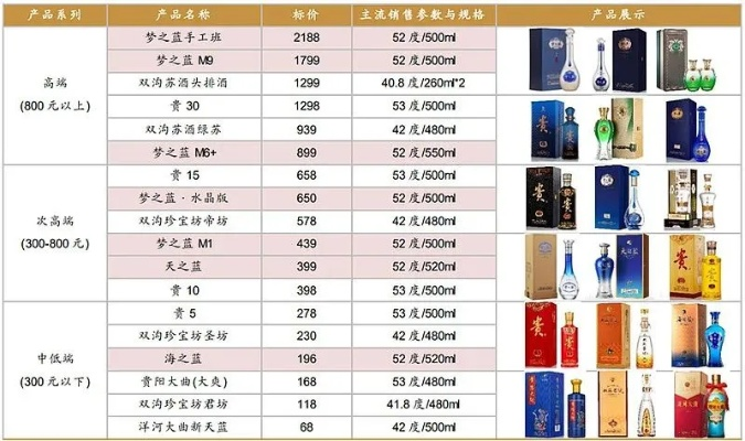 (梦之蓝红酒多少钱一瓶)梦之蓝系列酒庄红酒产品全部价格表大揭秘!