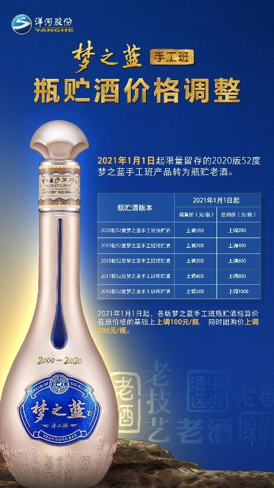 (梦之蓝红酒多少钱一瓶)梦之蓝系列酒庄红酒产品全部价格表大揭秘!