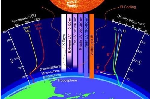 终末地预计上线时间：地球末日倒计时，科学家揭秘地球生存期限是什么时候？
