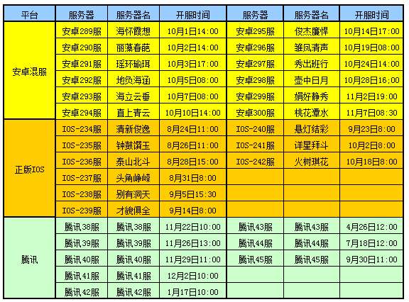 最全最准确的最新开服手游时间表查询，让您第一时间了解最新游戏动态!
