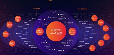 (超级未来科技巨头)揭秘超级未来眼：触手可及的未来科技趋势和创新技术预测