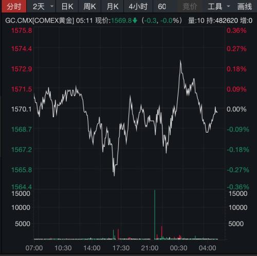 中概股强势回归:创世纪股价收盘上涨4.19%,市值再创新高,未来发展备受期待 中概股强势回归:创世纪股价收盘上涨4.19%,市值再创新高,未来发展备受期待