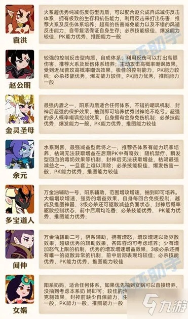 (幻之封神官网)幻之封神英雄强度排行榜:揭秘最强英雄实力走势 (幻之封神官网)幻之封神英雄强度排行榜:揭秘最强英雄实力走势