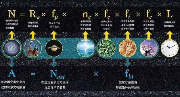 (宇宙十二级文明划分)深度解读:探寻宇宙12级文明划分分类标准 (宇宙十二级文明划分)深度解读:探寻宇宙12级文明划分分类标准