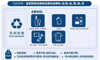 (垃圾分类简报第一期)2024年垃圾分类简报:未来城市生活的必修课,环境保护的新举措 (垃圾分类简报第一期)2024年垃圾分类简报:未来城市生活的必修课,环境保护的新举措