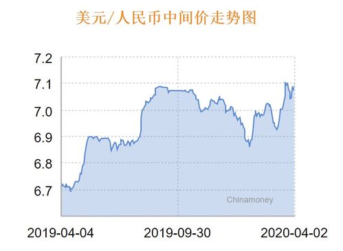 (人民币兑美元中间价较上日调降543点至6.5338)人民币兑美元中间价上调85点 刷新近期汇率走势,改善出口情况 (人民币兑美元中间价较上日调降543点至6.5338)人民币兑美元中间价上调85点 刷新近期汇率走势,改善出口情况