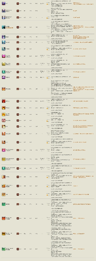 (1.76法师召唤宝宝列表)76版本法师召唤宝宝列表及相关攻略详解 (1.76法师召唤宝宝列表)76版本法师召唤宝宝列表及相关攻略详解