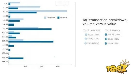 深度解析:'列王纪元'因何宣布关服?玩家维权、服务器成本和市场竞争的多重压力 深度解析:'列王纪元'因何宣布关服?玩家维权、服务器成本和市场竞争的多重压力