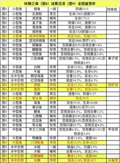 (梦想岛里都有谁)全面解析梦想海岛王宠物合成表,助你打造最强萌宠组合攻略 (梦想岛里都有谁)全面解析梦想海岛王宠物合成表,助你打造最强萌宠组合攻略