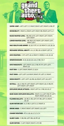 (侠盗猎车圣安地列斯怎么搞)如何成为侠盗猎车手圣安地列斯教程专家，实用技巧和全面指南