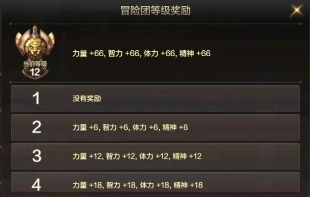 (猎人手游冒险团怎么升级)猎人手游冒险团如何快速提升等级？升级技巧分享！